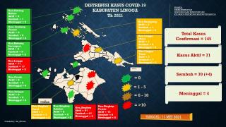 Tiga Kecamatan di Lingga Zona Merah Covid-19