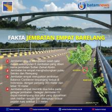INFOGRAFIS: Mengenal Jembatan Sultan Zainal Abidin
