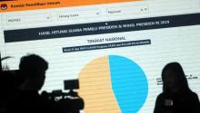 Situng KPU 82%: Jokowi 56,24%, Prabowo 43,76%