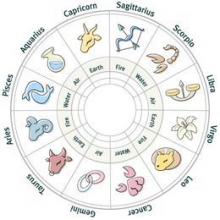 Mantra Ajaib yang Dapat Tingkatkan Mood Tiap Zodiak