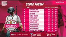 Tim PUBG Kepri Puncaki Klasemen Turnamen IES 2020
