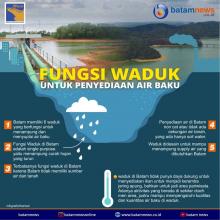 INFOGRAFIS: Fungsi Waduk di Batam Sebagai Single Purpose Penyediaan Air Baku 