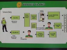 Ini Dua Proses Tilang Serta Cara Pengambilan STNK atau SIM