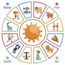 Menurut Zodiak, Ini yang Perlu Kamu Lakukan Agar Sukses Bulan Ini