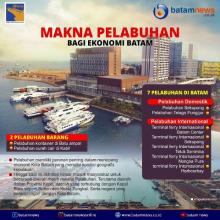 INFOGRAFIS: Makna Pelabuhan Bagi Ekonomi Batam