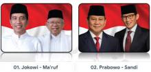 Quick Count Pilpres 2019: Jokowi Unggul 55,37 Persen 