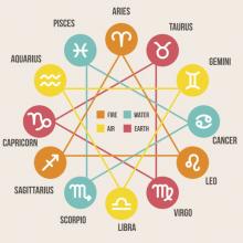 Zodiak yang Selalu Berjuang  Vs yang Mudah Menyerah dalam Hubungan