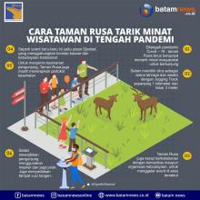 INFOGRAFIS: Taman Rusa Tarik Minat Wisatawan di Tengah Pandemi