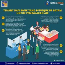INFOGRAFIS: Tenant dan Bank yang Ditunjuk BP Batam untuk Pembayaran Air