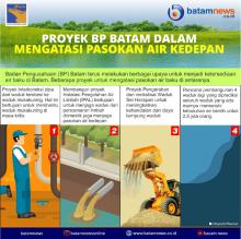 INFOGRAFIS: Proyek BP Batam Atasi Kendala Pasokan Air