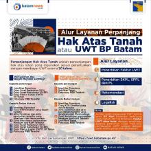 Begini Alur Layanan Perpanjang Hak Atas Tanah atau UWT BP Batam