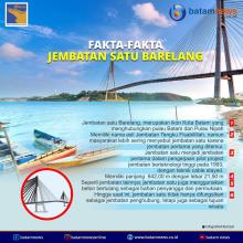 INFOGRAFIS: Mengenal Lebih Dekat Ikon Kota Batam