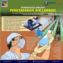 INFOGRAFIS: Perlu Partisipasi Publik Tanggulangi Pencemaran Air