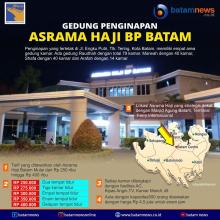 INFOGRAFIS: Asrama Haji Batam Pilihan Penginapan Murah di Pusat Kota