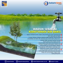 INFOGRAFIS: Waduk Sebagai Kebutuhan Air Baku Batam