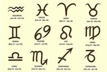 Begini Kecocokan Pasangan Berdasarkan Zodiak
