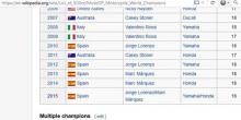 Di Wikipedia Juara Dunia MotoGP Bukan Lorenzo, tapi Ini... 