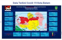 Kasus Bertambah, Zona Merah Corona di Batam Meluas