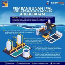 INFOGRAFIS: Pembangunan IPAL untuk Keamanan Pasokan Air di Batam