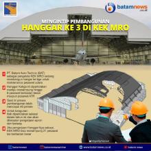 INFOGRAFIS: Mengintip Pembangunan Hanggar Ketiga KEK MRO Batam