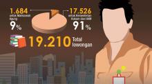 Lowongan CPNS Mencapai Puluhan Ribu, Pilih Sesuai Minat 