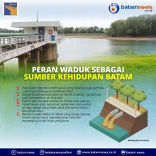 INFOGRAFIS: Peran Waduk sebagai Sumber Kehidupan Batam