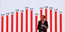Menteri Malaysia Puji Pemerintah Jokowi
