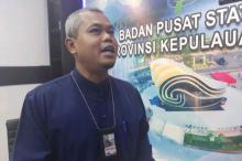 Ekspor Provinsi Kepri Januari 2019 Turun