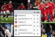 Jadwal Sengit Sepakbola Akhir Pekan Ini