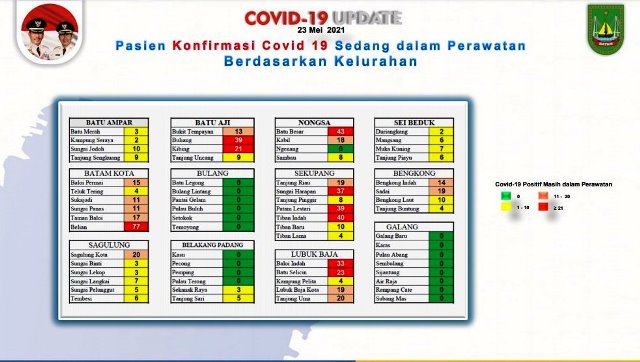 Daftar Kelurahan di Batam Berstatus Zona Merah Corona