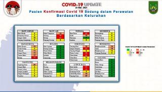 Daftar Kelurahan di Batam Berstatus Zona Merah Corona