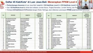 Batam dan Tanjungpinang Tak Masuk Tabel Luar Jawa-Bali, Turun Level?