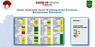 Zona Merah Corona di Batam Kini Tinggal Tiga Kelurahan