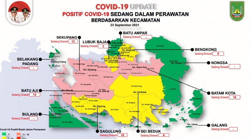 Update Corona Batam 24 September: Kasus Aktif Sisa 63 Orang