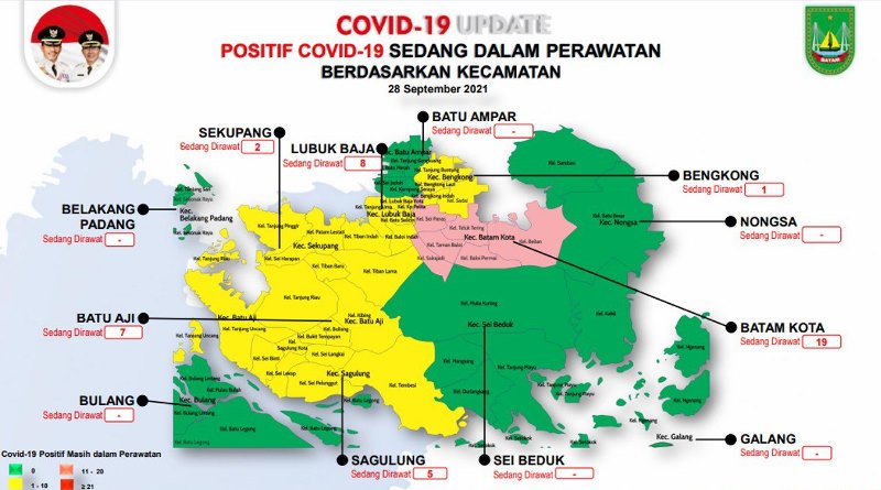 Update Corona: Enam dari 12 Kecamatan di Batam Bebas Covid