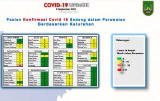 Update Corona Batam: Nihil Kematian, Zona Kuning Meluas