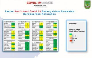 Update Corona: Kelurahan di Batam Kembali Nihil Zona Merah