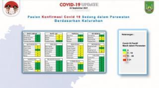 Kabar Terkini Corona di Batam: 9 Kasus Baru, Zona Hijau-Kuning Mendominasi