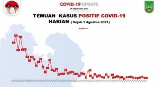Update Corona: RS di Batam Rawat 10 Pasien, Angka Kematian Naik