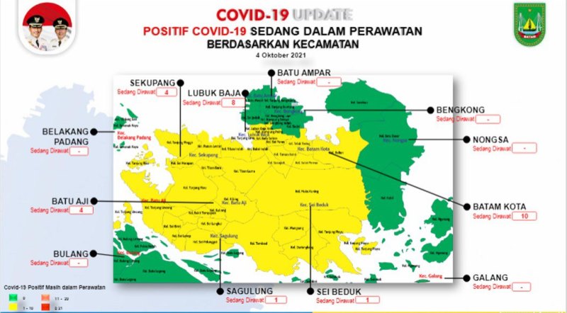 Update Corona 4 Oktober: Hanya Ada Zona Hijau-Kuning di Batam