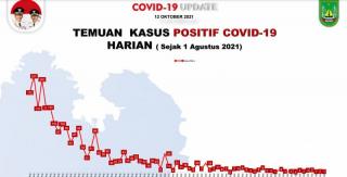 Update Corona Batam: Tambah 1 Kasus Baru, Zona Hijau Meluas