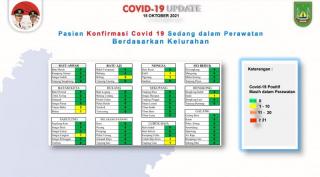 Update Corona 15 Oktober: Batam Kembali Nihil Kasus Baru Covid-19