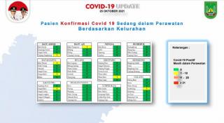 Update Corona Batam: 57 Kelurahan Masuk Zona Hijau