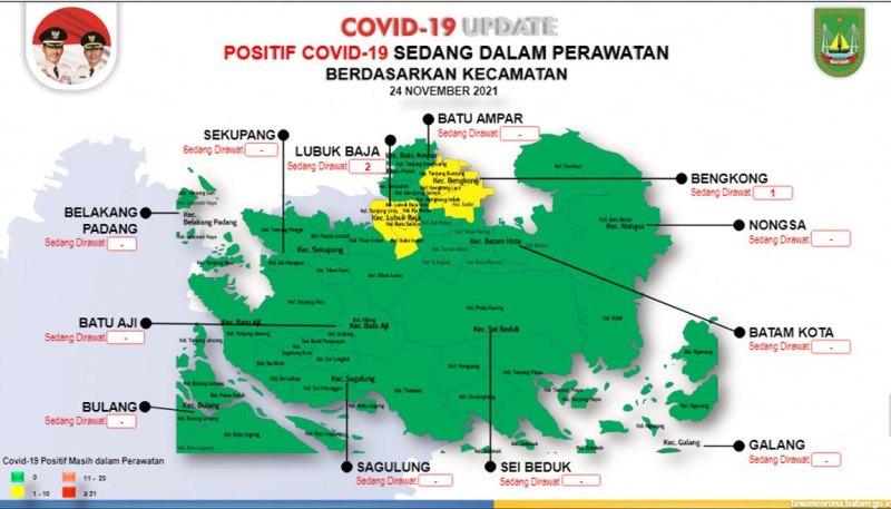 Update Corona Batam: Tambah 1 Kasus Baru, 2 Kecamatan Zona Kuning