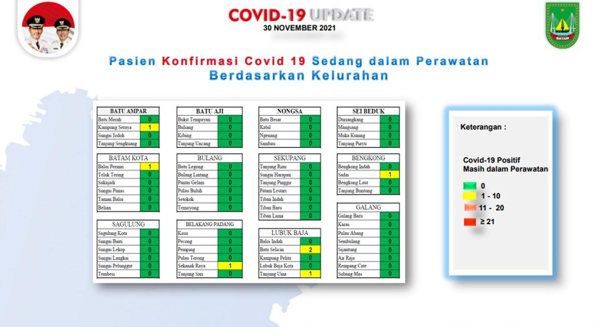 Peta Terkini Sebaran Kasus Aktif Corona di Batam, Lubukbaja Terbanyak