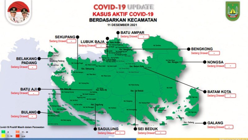 Pecah Rekor, Batam Nol Kasus Corona, Status Zona Hijau