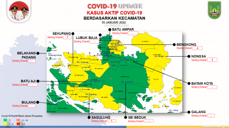 Update Corona Batam: Tambah 4 Kasus Positif Baru, 4 Kecamatan Zona Kuning