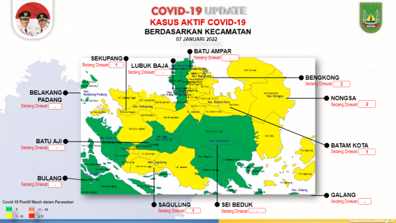 Update Corona Batam: Kasus Aktif Bertambah, Zona Kuning Meluas