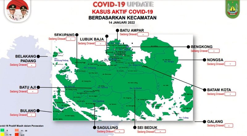 Update Covid-19: Kabar Baik, Kota Batam Kini Nihil Kasus Aktif Corona