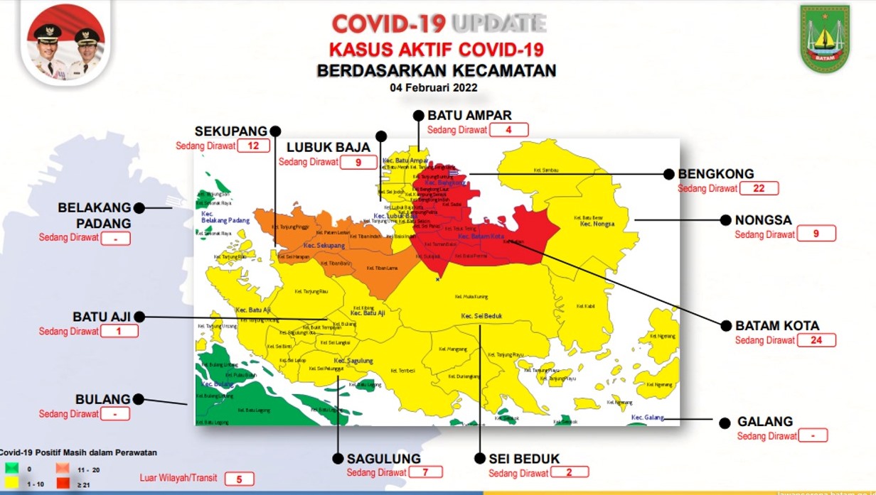 Update Corona Batam: Terus Meroket, Kini Ada 95 Kasus Aktif